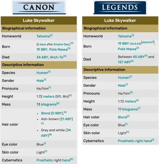 Canon vs. Legends