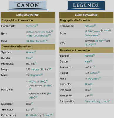 Canon vs. Legends