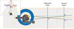 Depth Compensation Model for Gaze Estimation in Sport Analysis