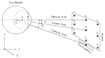 High-Accuracy Gaze Estimation for Interpolation-Based Eye-Tracking Methods