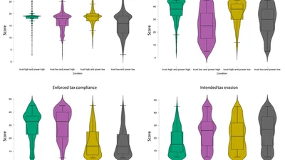 A Self-Employed Taxpayer Experimental Study on Trust, Power, and Tax Compliance in Eleven Countries featured image