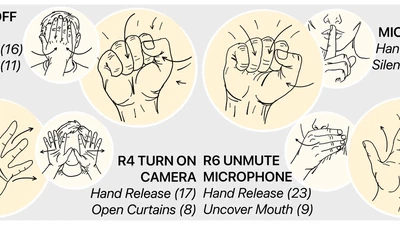 Eliciting User-Defined Mid-Air Hand Gestures for Hybrid Meeting Platform Control: Results, Insights, and Design Implications featured image