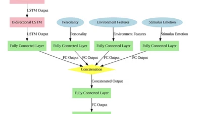 Modelling the Interplay of Eye-Tracking Temporal Dynamics and Personality for Emotion Detection in Face-to-Face Settings featured image