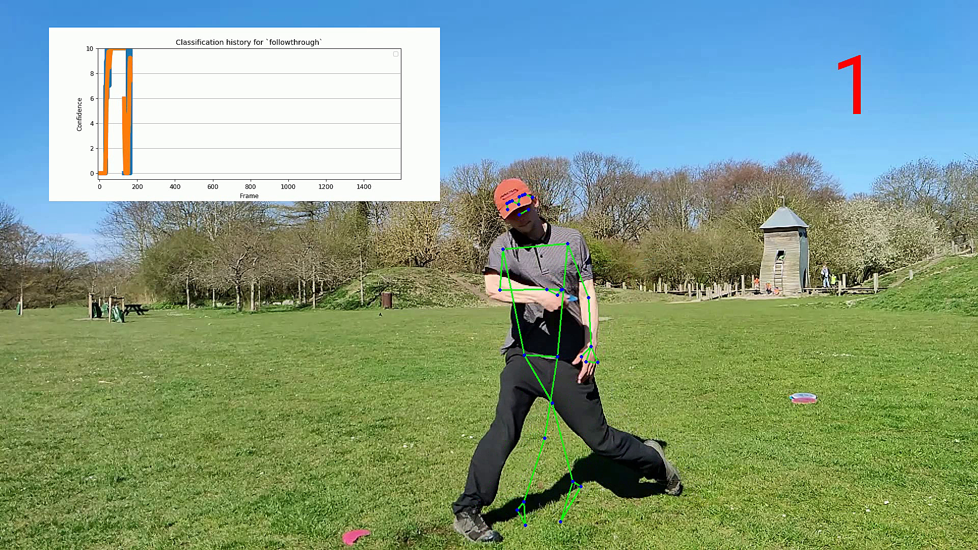 Correct Disc Golf Form Classification of the Backhand Throw using