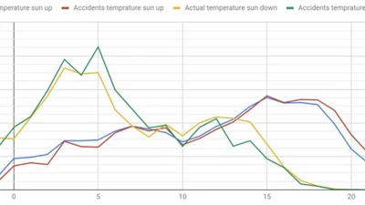 Road Safety with Android Auto and Machine Learning featured image