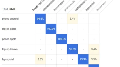 Machine Learning in Android Applications featured image