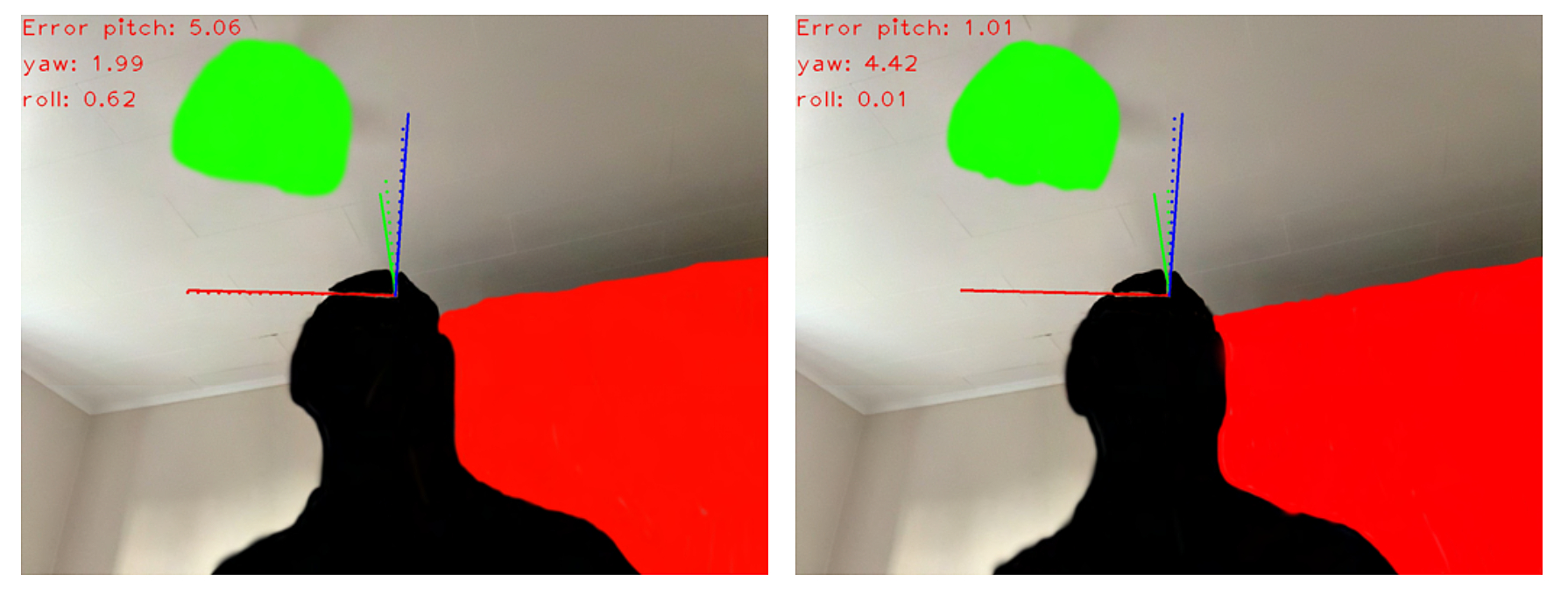 Head Pose Estimation using Deep Learning | Fabricio Batista Narcizo
